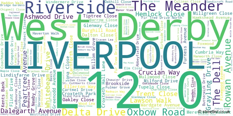 A word cloud for the L12 0 postcode